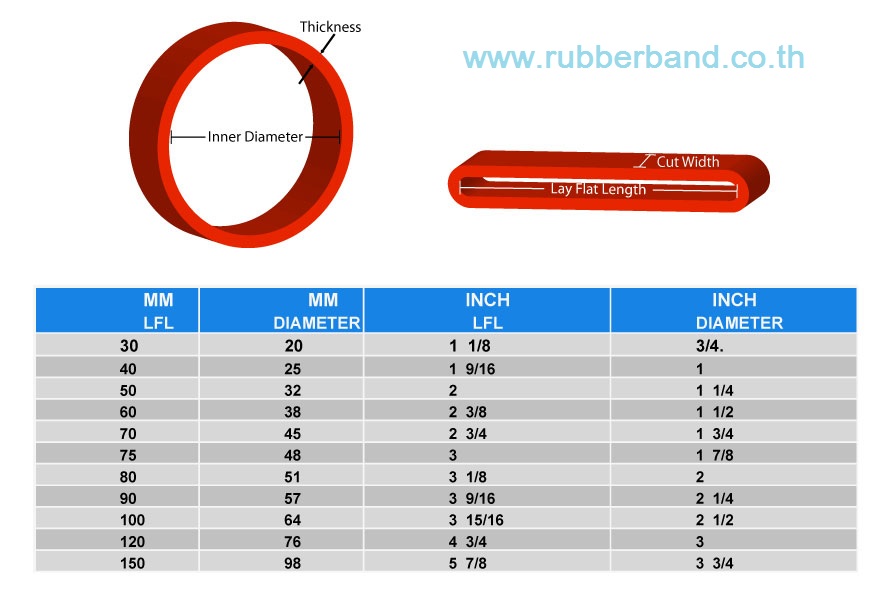 Rubber bands size chart